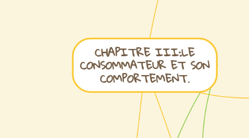 Mind Map: CHAPITRE III:LE CONSOMMATEUR ET SON COMPORTEMENT.