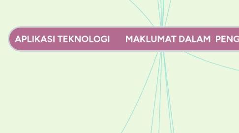 Mind Map: APLIKASI TEKNOLOGI MAKLUMAT DALAM PENGAJIAN ISLAM