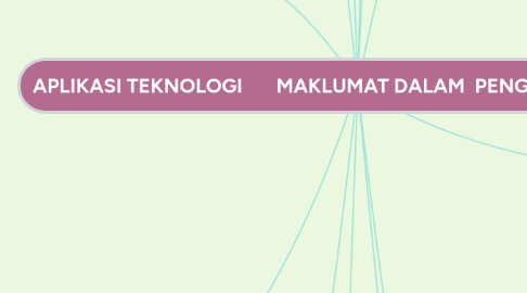 Mind Map: APLIKASI TEKNOLOGI       MAKLUMAT DALAM  PENGAJIAN ISLAM