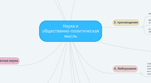 Mind Map: Наука и общественно-политическая мысль