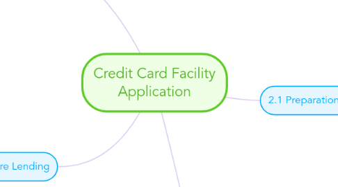 Mind Map: Credit Card Facility Application