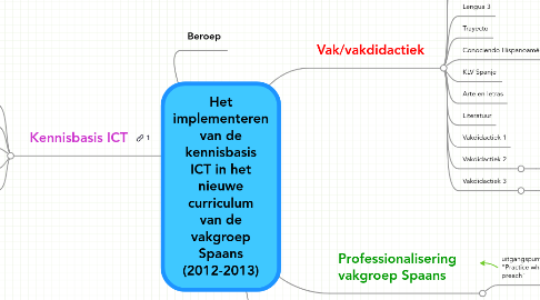 Mind Map: Het implementeren van de kennisbasis ICT in het nieuwe curriculum van de vakgroep Spaans (2012-2013)