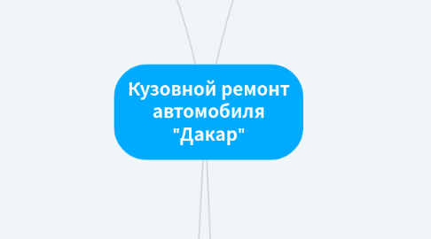 Mind Map: Кузовной ремонт автомобиля "Дакар"