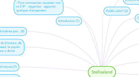 Mind Map: Stellisaland