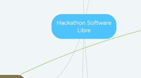 Mind Map: Hackathon Software Libre