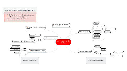 Mind Map: Increased options for Students