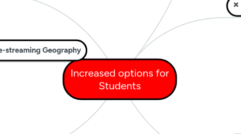 Mind Map: Increased options for Students