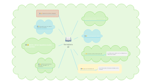 Mind Map: formulario 22