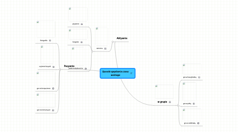 Mind Map: Sposób spędzania czasu wolnego