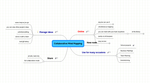 Mind Map: Collaborative Mind Mapping