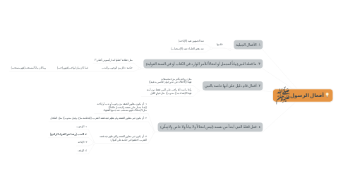 Mind Map: أفعال الرسول‫ﷺ‬