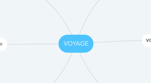 Mind Map: VOYAGE