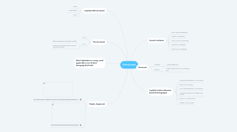 Mind Map: Betegségek