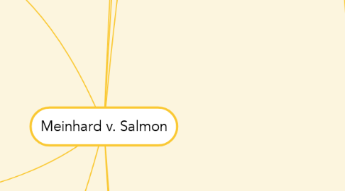 Mind Map: Meinhard v. Salmon