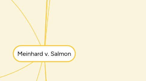 Mind Map: Meinhard v. Salmon