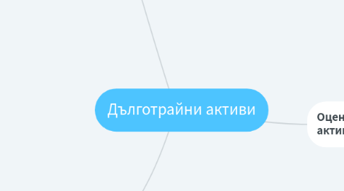 Mind Map: Дълготрайни активи