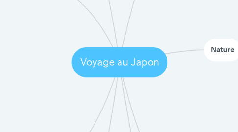 Mind Map: Voyage au Japon