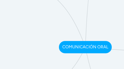 Mind Map: COMUNICACIÓN ORAL