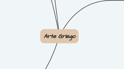 Mind Map: Arte Griego