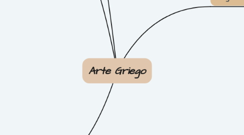 Mind Map: Arte Griego