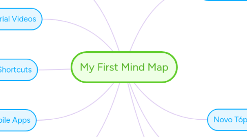 Mind Map: My First Mind Map