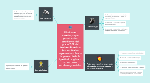 Mind Map: Diseñar un monólogo que permita a los estudiantes del grado 7-02 del Instituto Francisco Serrano Muñoz argumentar sobre la importancia de la igualdad de género en entornos escolares y sociales
