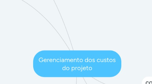 Mind Map: Gerenciamento dos custos do projeto