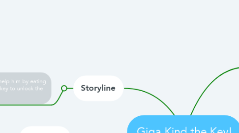 Mind Map: Giga Kind the Key!