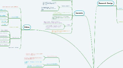 Mind Map: Psychological Research