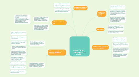 Mind Map: INTRODUCCION A LA MACROECONOMIA