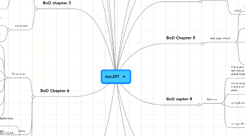 Mind Map: twc301