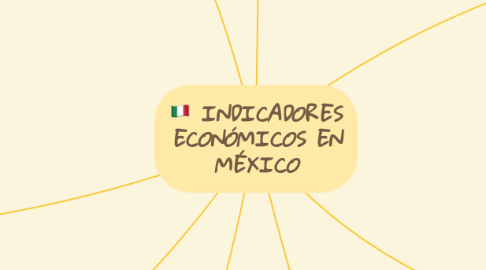 Mind Map: INDICADORES ECONÓMICOS EN MÉXICO