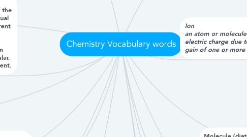 Mind Map: Chemistry Vocabulary words