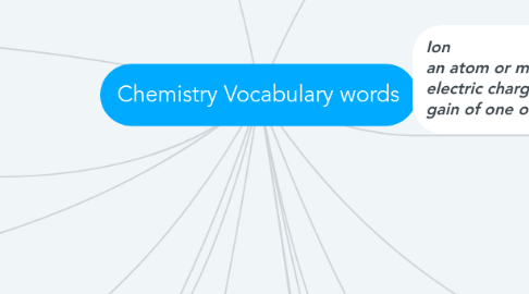 Mind Map: Chemistry Vocabulary words