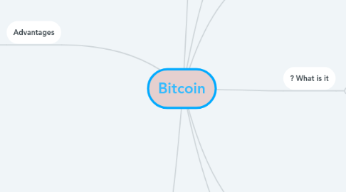 Mind Map: Bitcoin