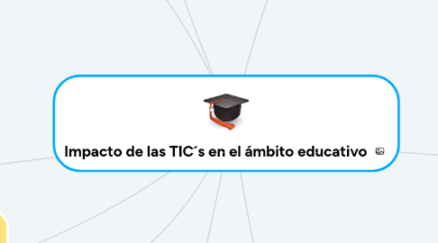 Mind Map: Impacto de las TIC´s en el ámbito educativo