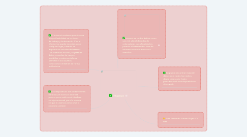 Mind Map: Internet