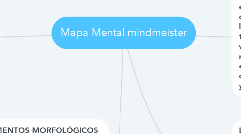 Mind Map: Mapa Mental mindmeister