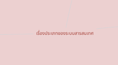 Mind Map: เรื่องประเภทของระบบสารสนเทศ