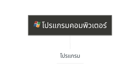 Mind Map: โปรแกรมคอมพิวเตอร์