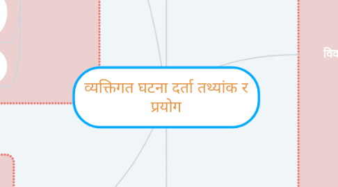 Mind Map: व्यक्तिगत घटना दर्ता तथ्यांक र प्रयोग