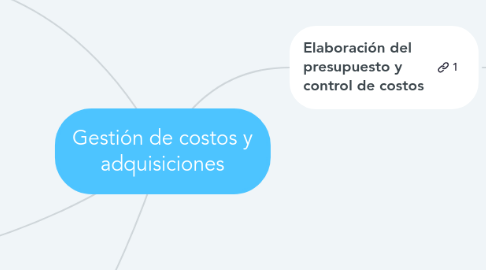 Mind Map: Gestión de costos y adquisiciones