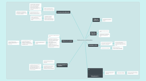 Mind Map: Adolescencia y adolescentes