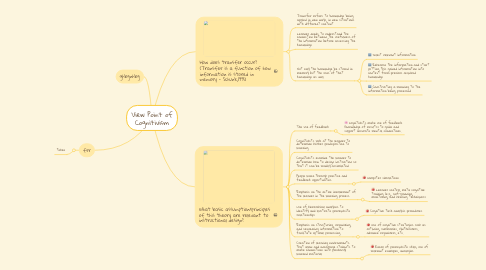 Mind Map: View Point of Cognitivism