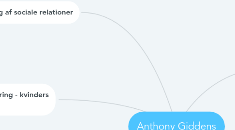 Mind Map: Anthony Giddens