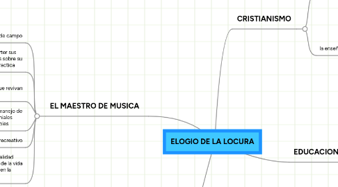 Mind Map: ELOGIO DE LA LOCURA