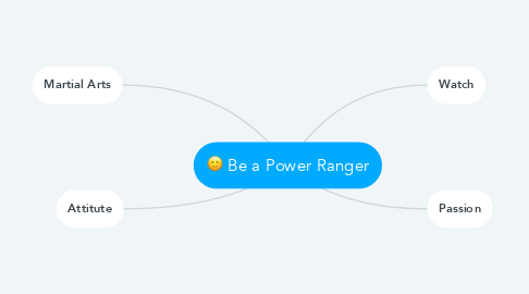 Mind Map: Be a Power Ranger