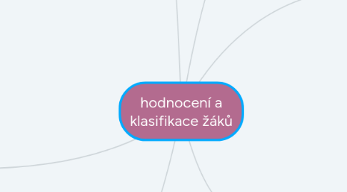 Mind Map: hodnocení a klasifikace žáků