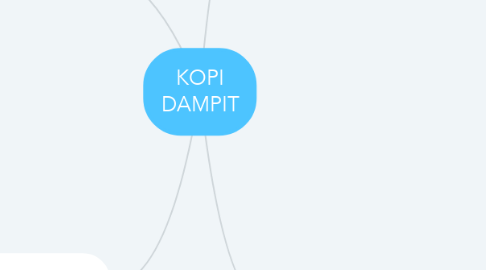 Mind Map: KOPI DAMPIT