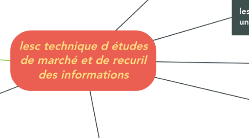 Mind Map: lesc technique d études de marché et de recuril des informations